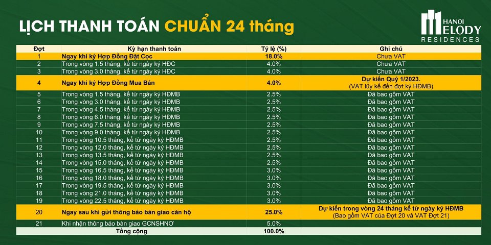 Công ty Cổ Phần Bất Động Sản Newhome Việt Nam
